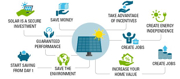 Solar - Smart City Research Center