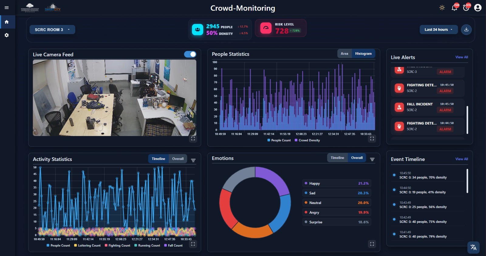 BYPL(Giz) and IIIT-H Collaboration
