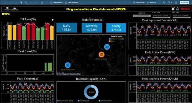 BYPL(Giz) and IIIT-H Collaboration